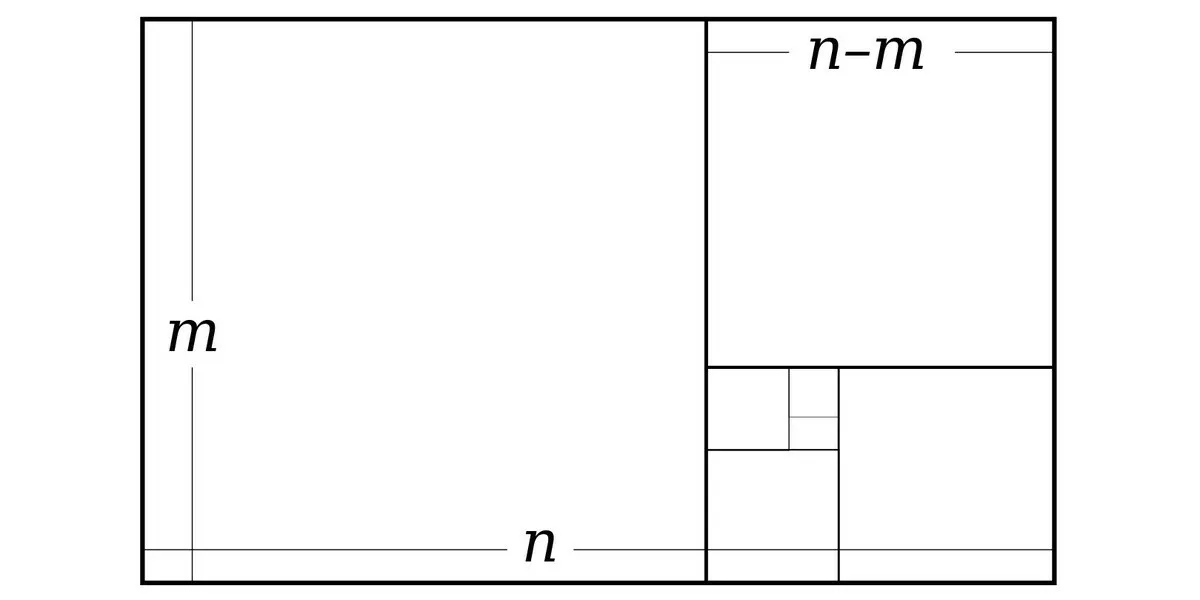 Golden Rectangle| Skylum Blog