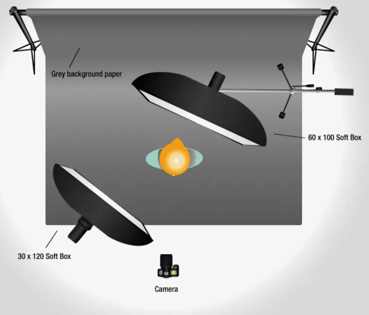 Studio lighting layout | Skylum Blog