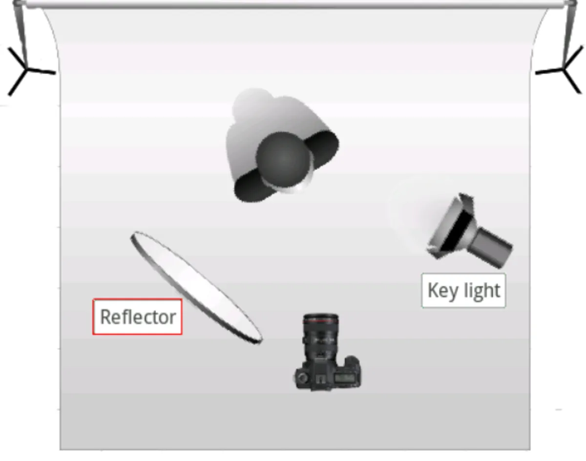 Rembrandt Lighting | Skylum Blog