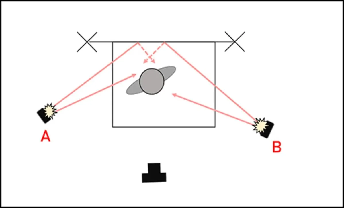 Rim Lighting | Skylum Blog