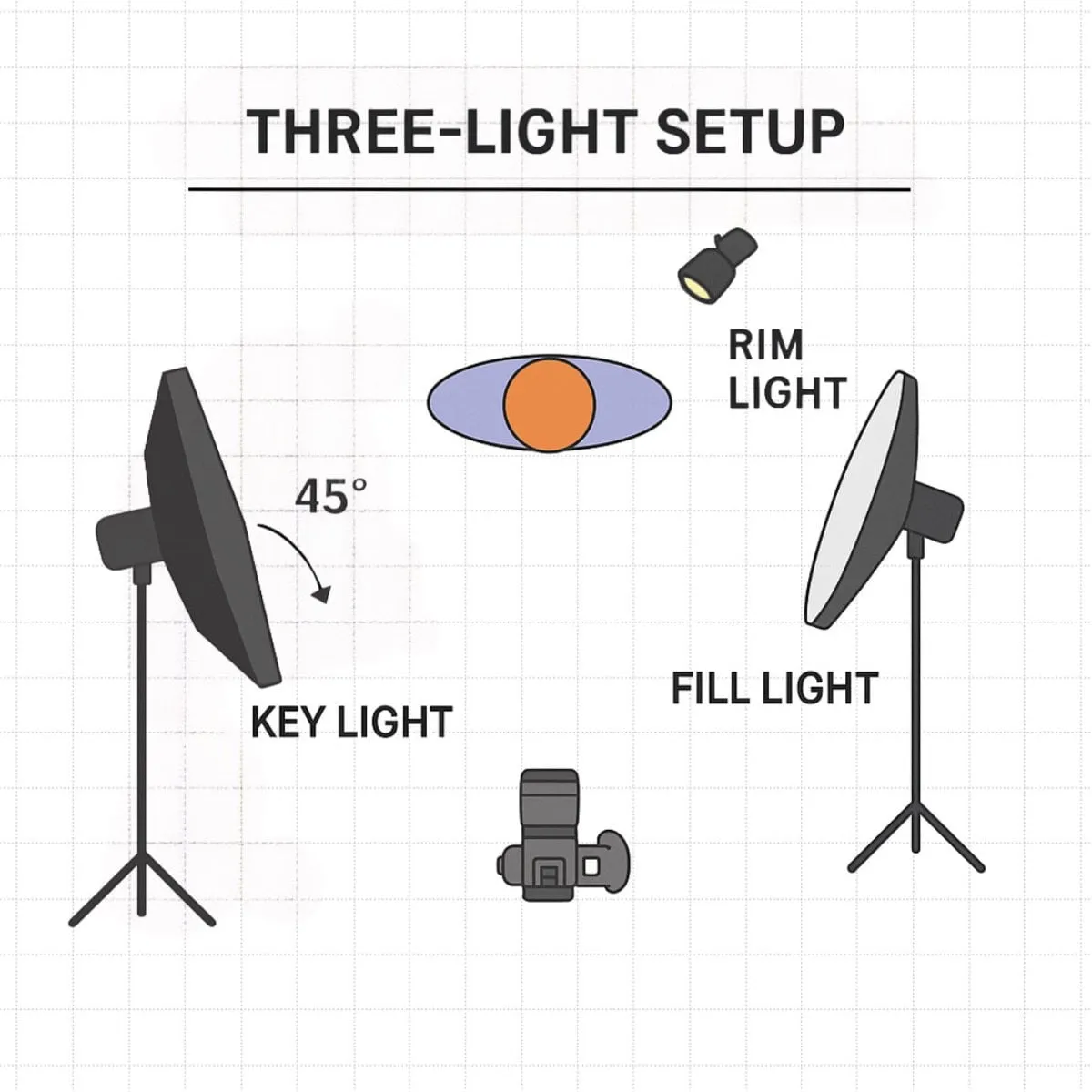 Three-Point Lighting Setup | Skylum Blog