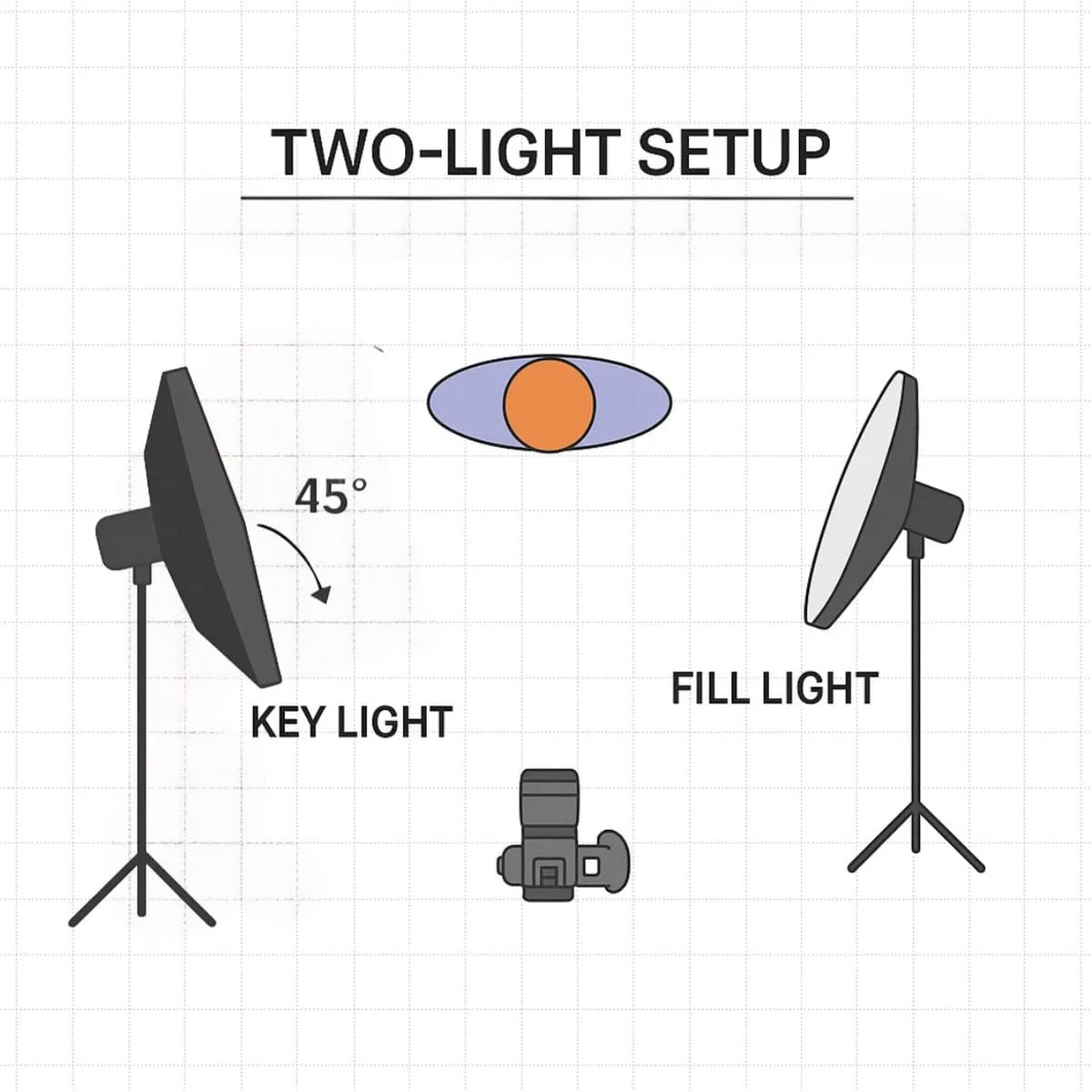 Two-Light Portrait Setup | Skylum Blog