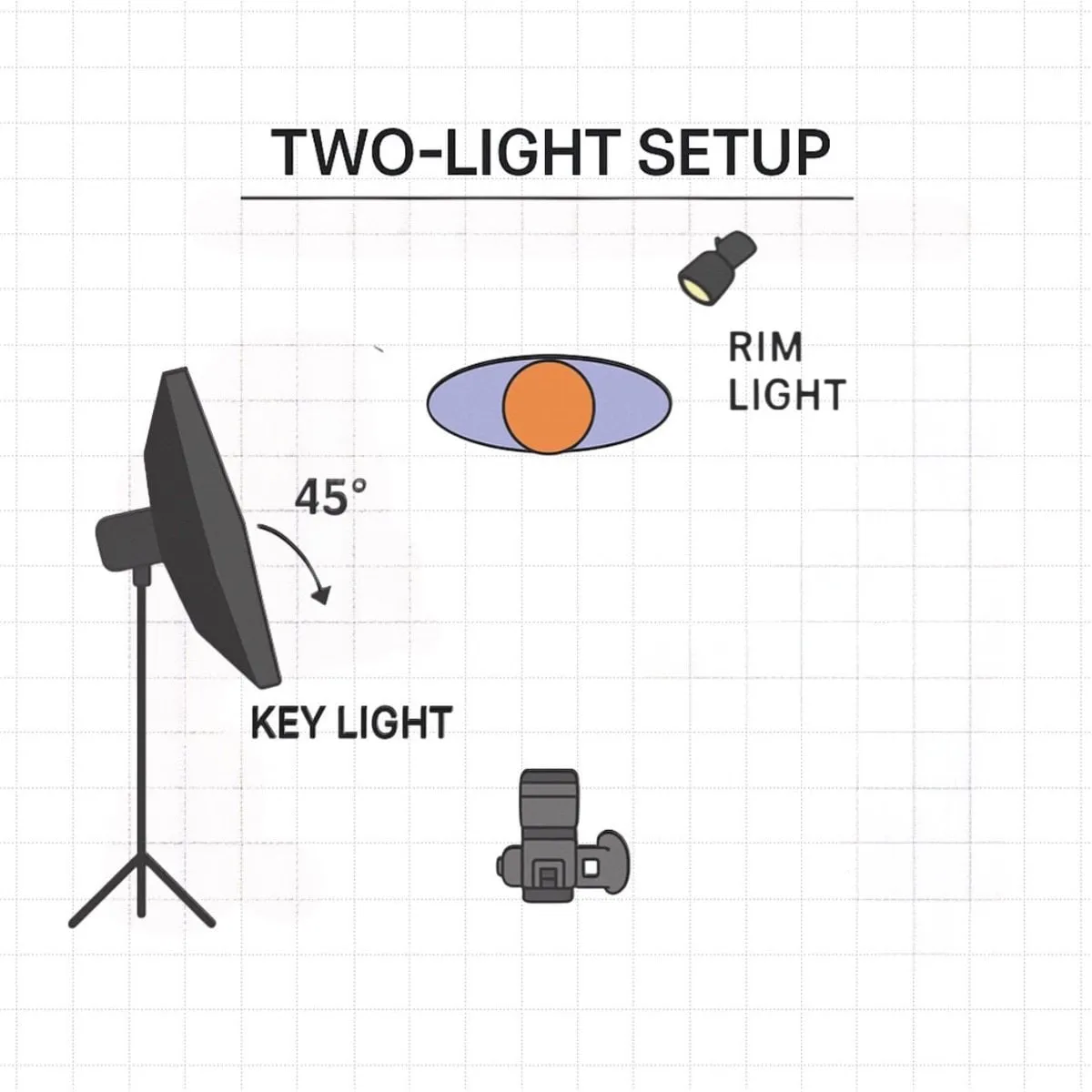Two-Light Portrait Setup 1 | Skylum Blog