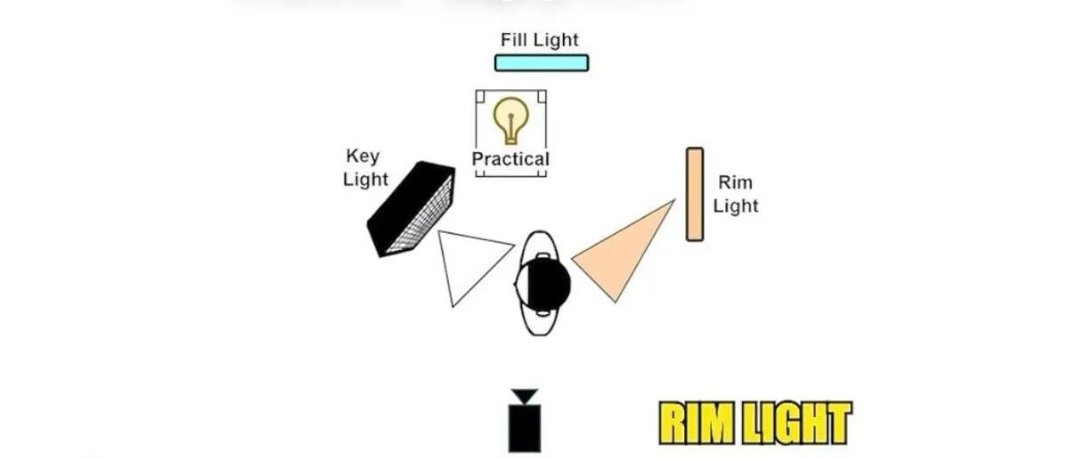 Rim Light | Skylum Blog