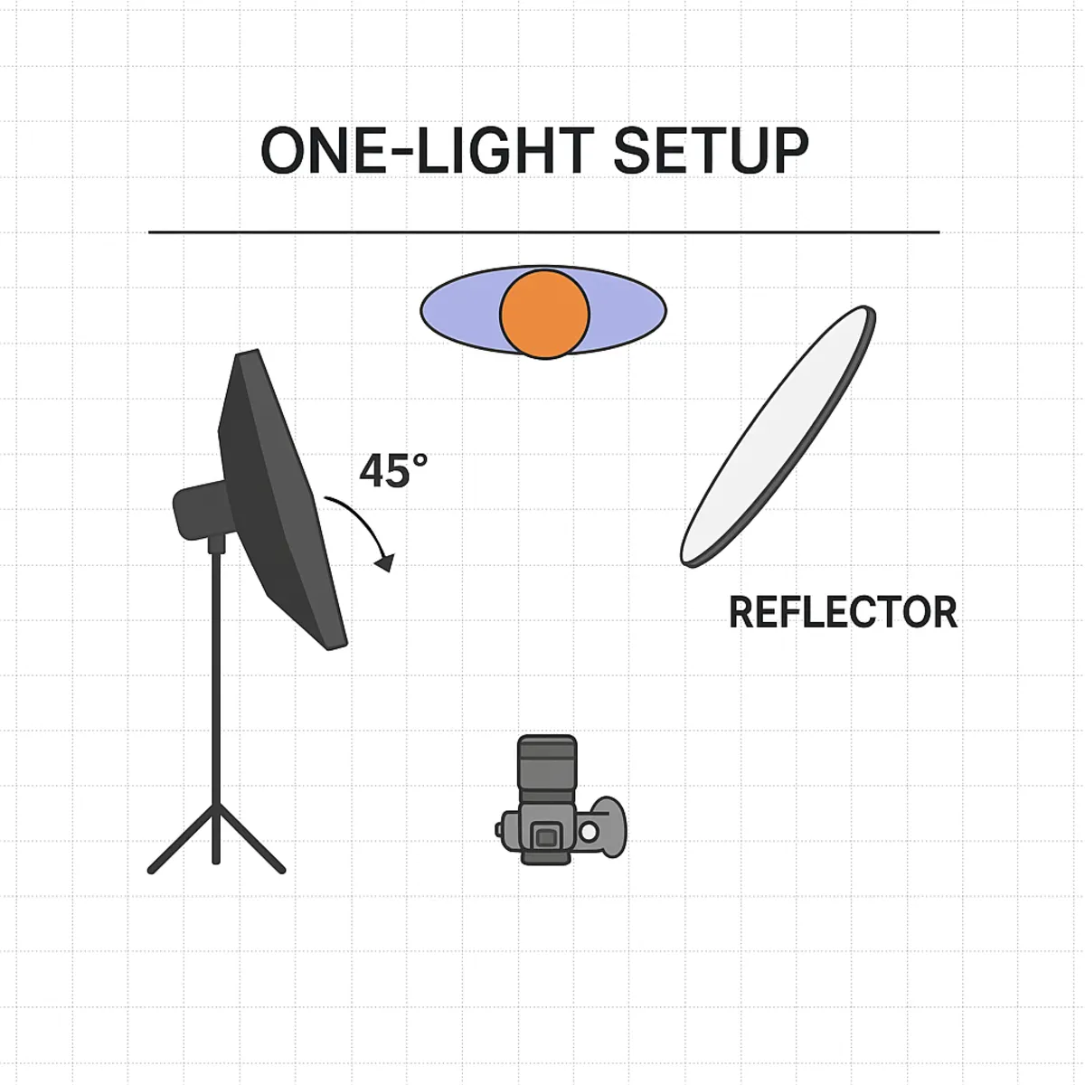 One-Light Portrait Setup | Skylum Blog
