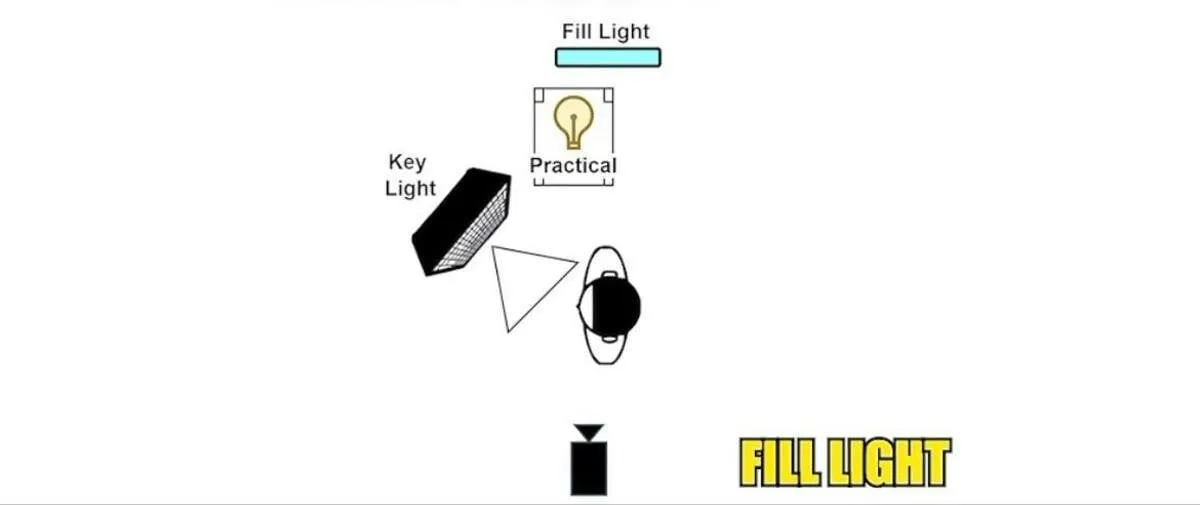 Fill Light | Skylum Blog