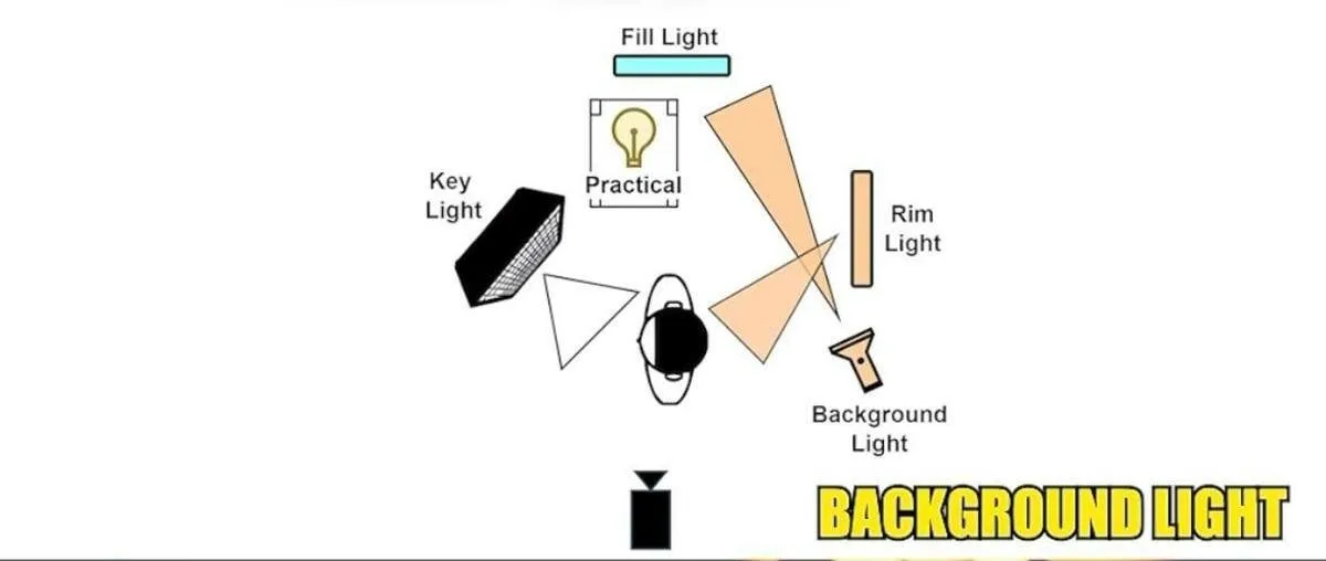 Background Light | Skylum Blog