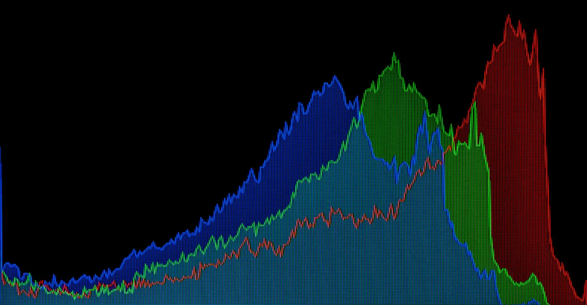 Histogram | Skylum Blog