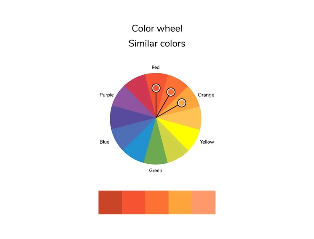 Explanation of What Similar Colors Are | Skylum Blog