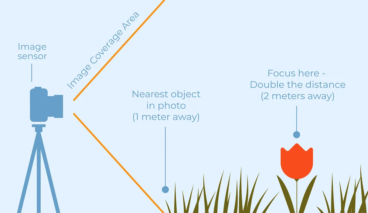 Double Distance Method | Skylum Blog