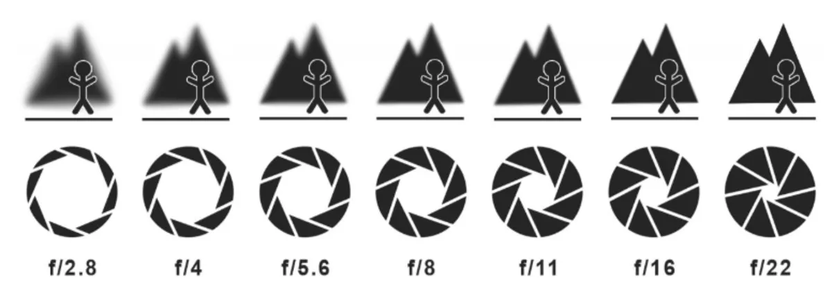 Aperture example | Skylum Blog