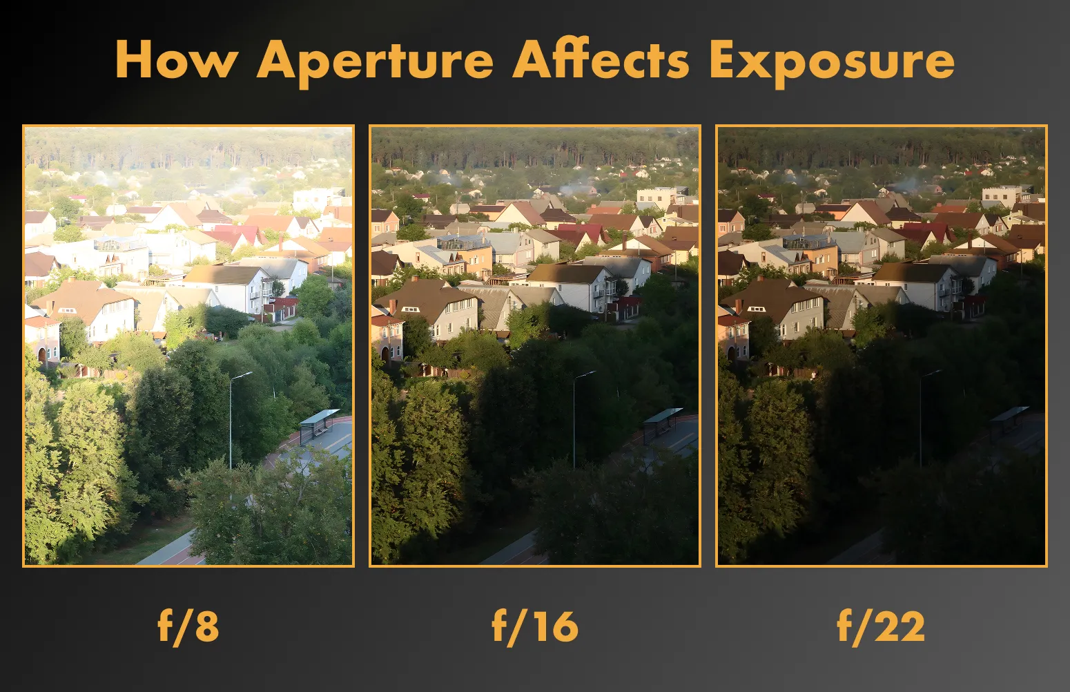 How Aperture Affects Exposure | Skylum Blog