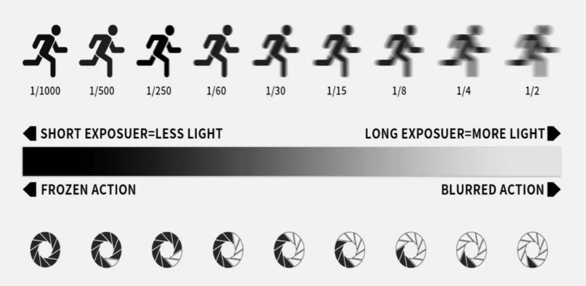 Shutter Speed | Skylum Blog