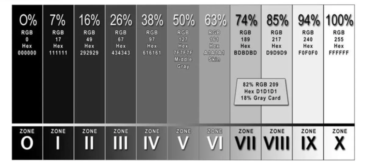 Adams's band theory | Skylum Blog