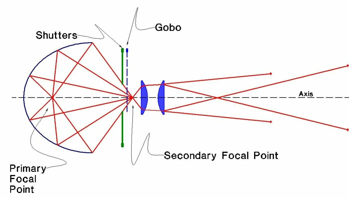 How Gobo Works | Skylum Blog