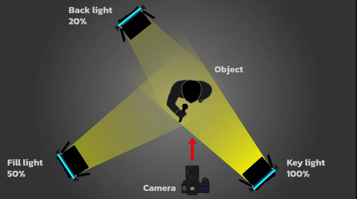 Classic lighting scheme with three light sources photo | Skylum Blog