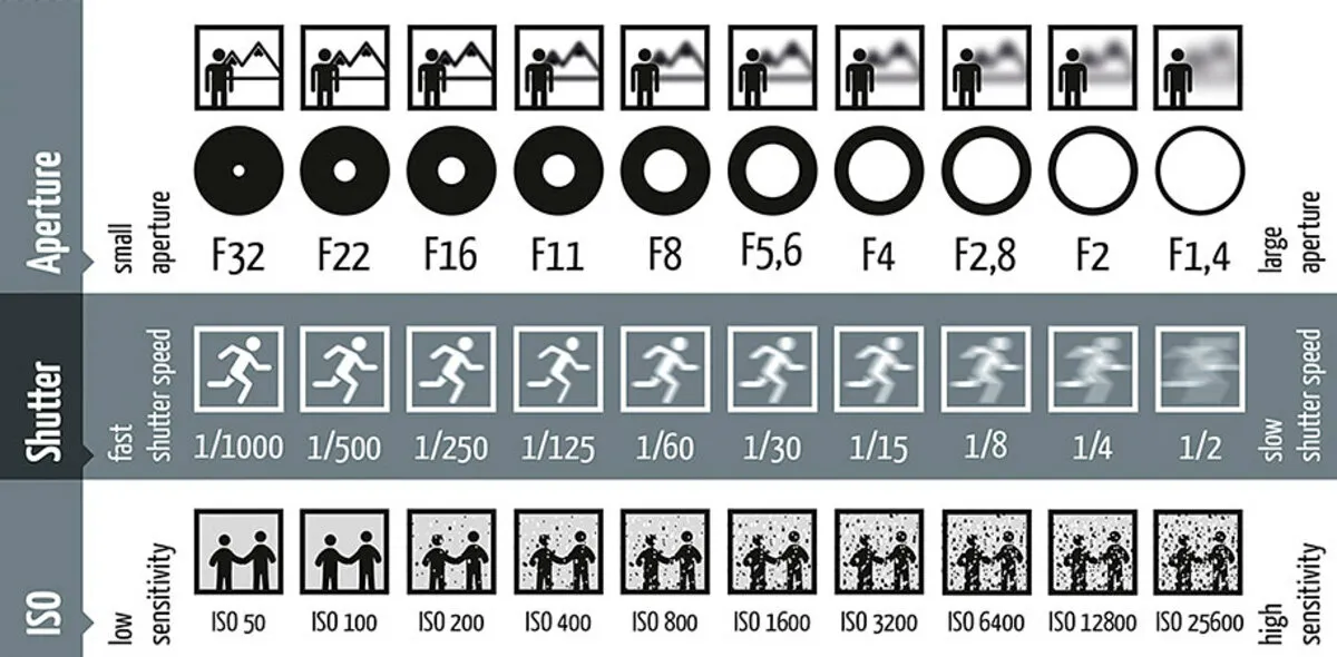 Shutter Speed Chart | Skylum Blog