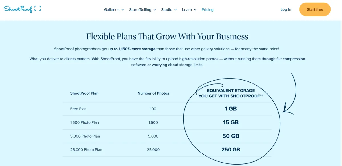 Price in ShootProof Plans | Skylum Blog