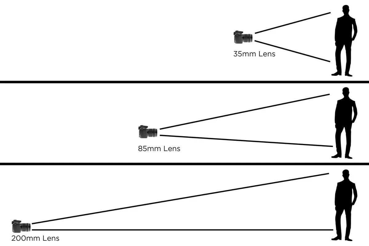 Different distances from the camera and the person | Skylum Blog
