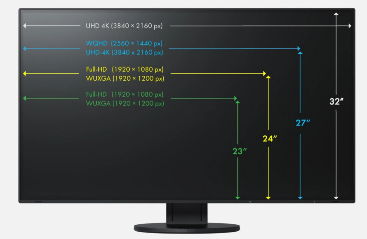 Monitor sizes | Skylum Blog
