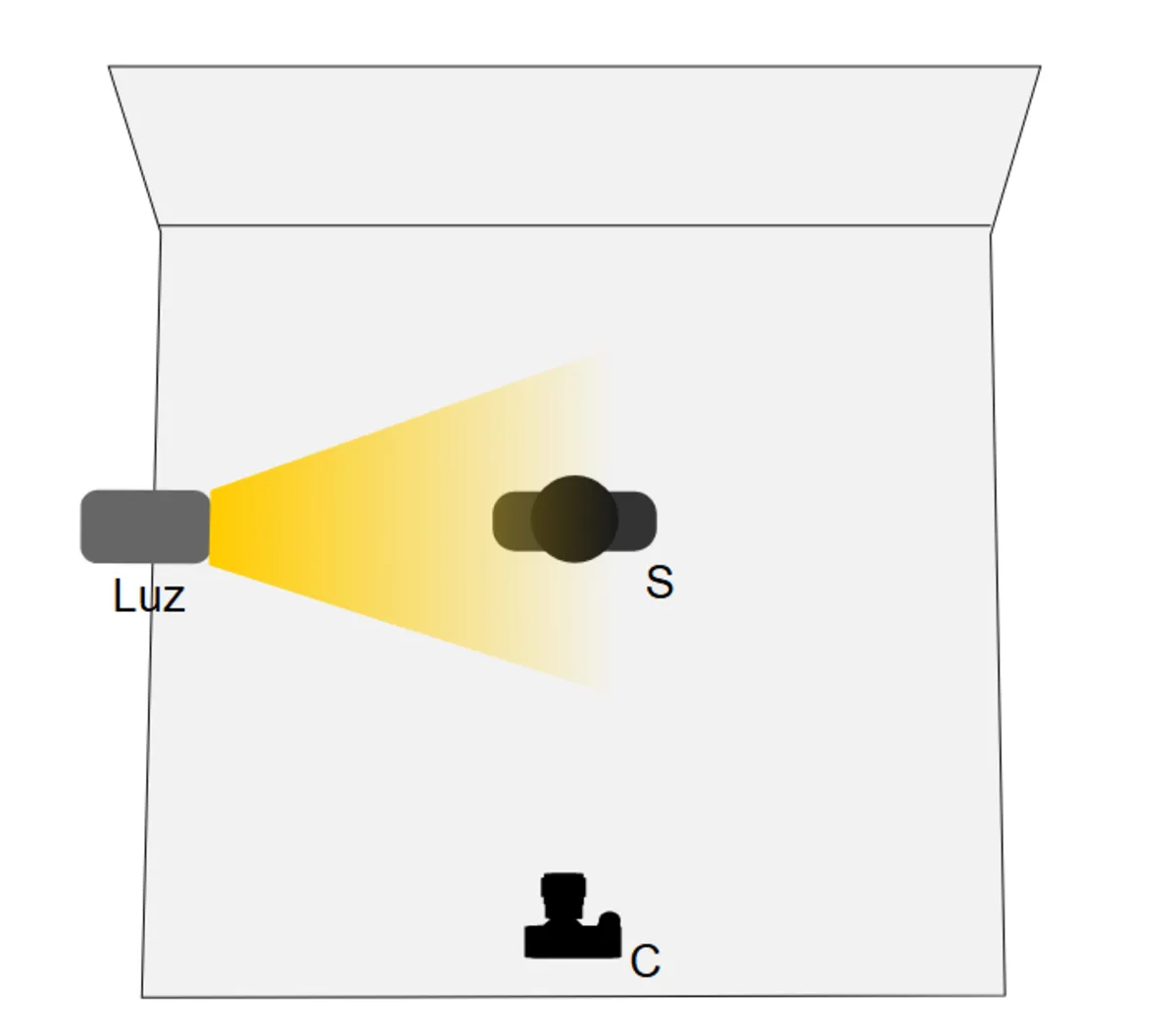Split light | Skylum Blog