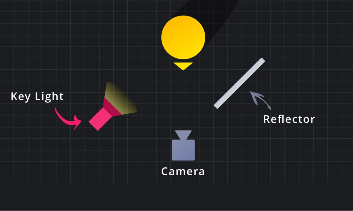 Rembrandt light | Skylum Blog