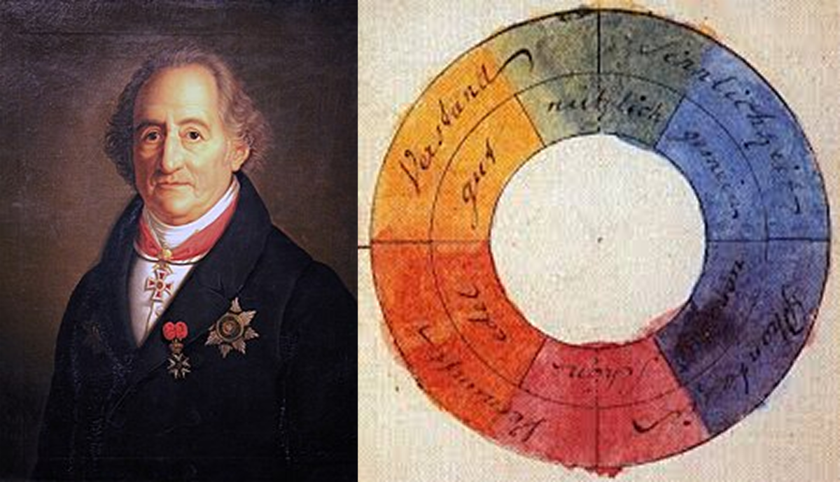 Johann Wolfgang von Goethe’s system | Skylum Blog