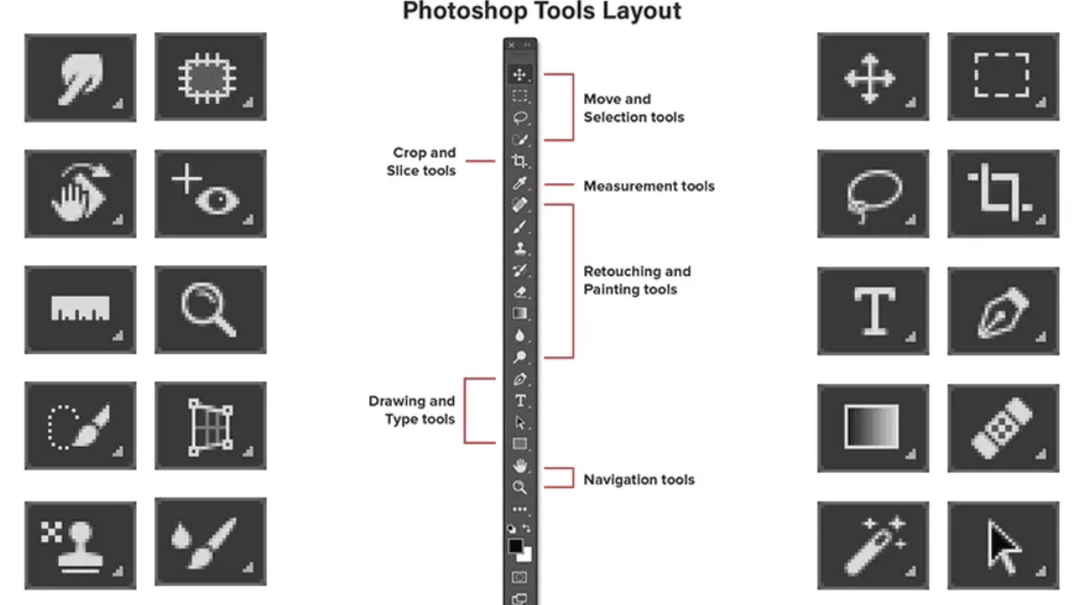 Photoshop Editing Tools | Skylum Blog

