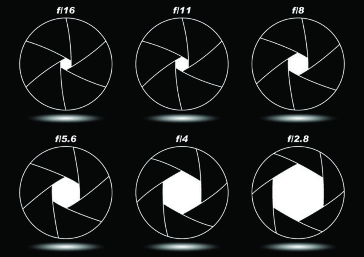 Different camera aperture positions | Skylum Blog

