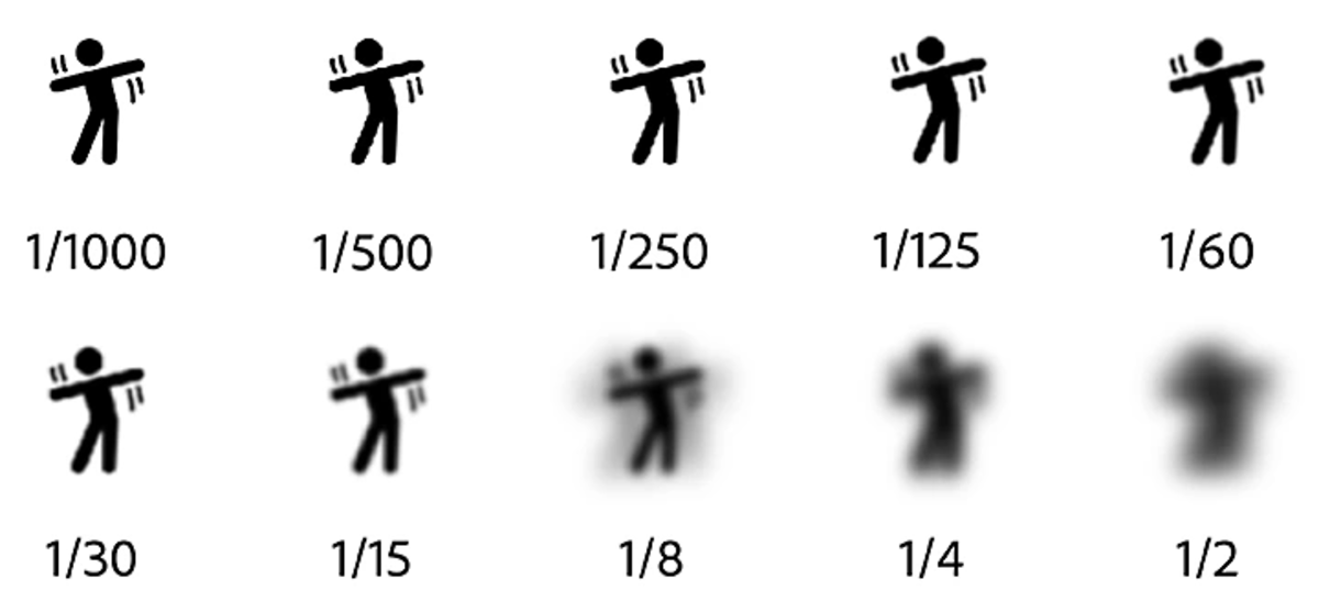 Image at different shutter speeds | Skylum Blog

