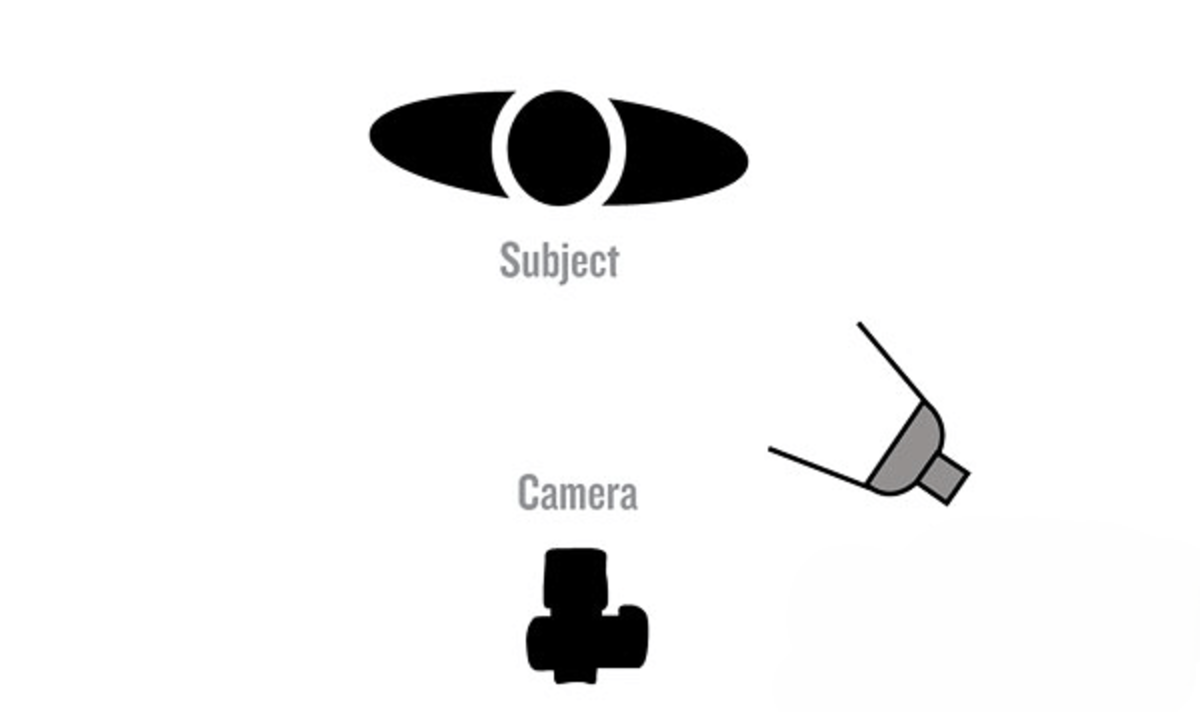 Side lighting diagram | Skylum Blog
