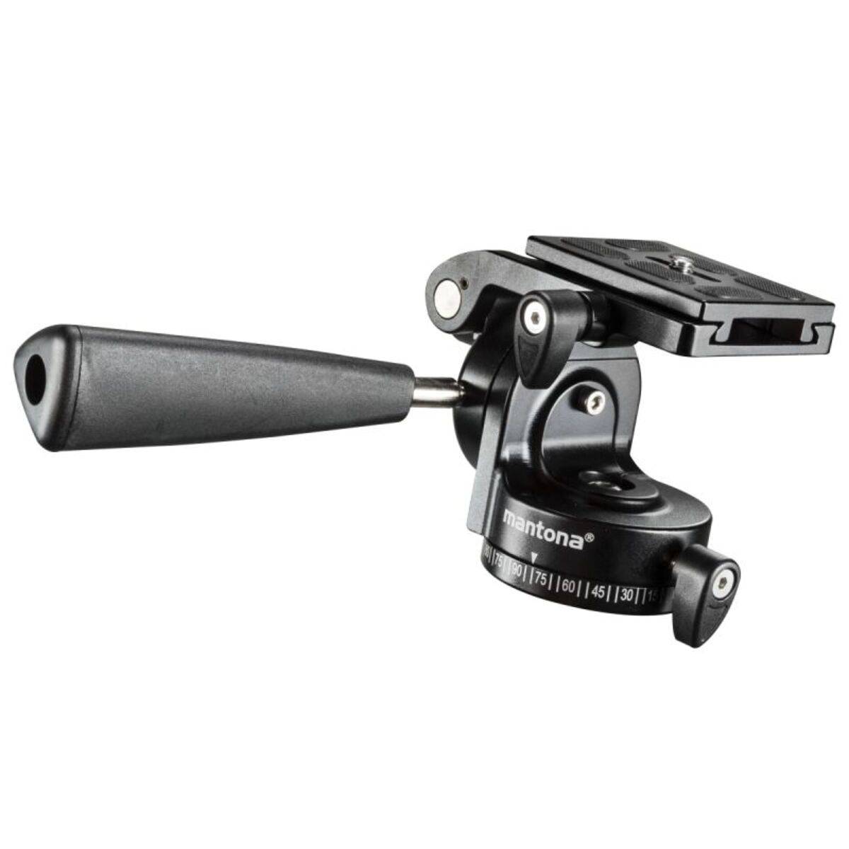 Pan Heads | Skylum Blog

