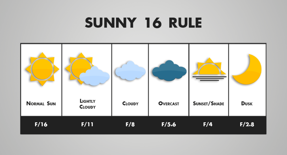 Sunny 16 rule exposure chart | Skylum Blog


