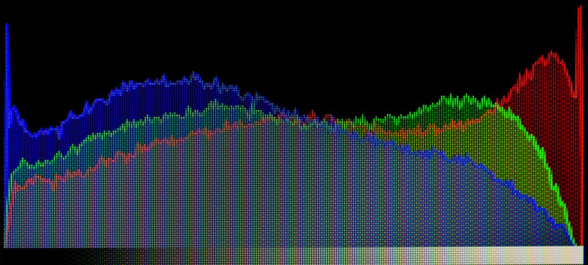 RGB histogram with overlapping red, green and blue channels peaking toward the highlights
